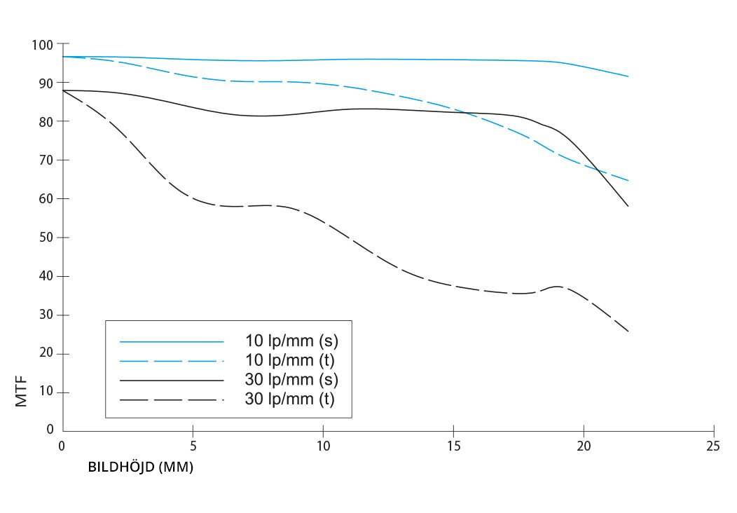 11mm-diffraction-scheme_SV.webp